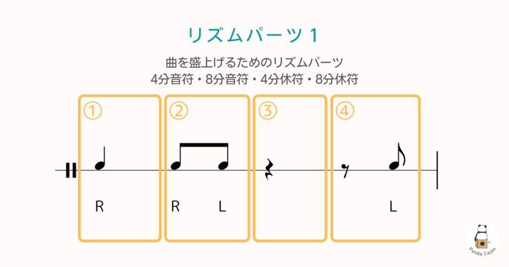 カホン楽譜の読み方 リズムを演奏してみよう ぱんだカホン学習帳