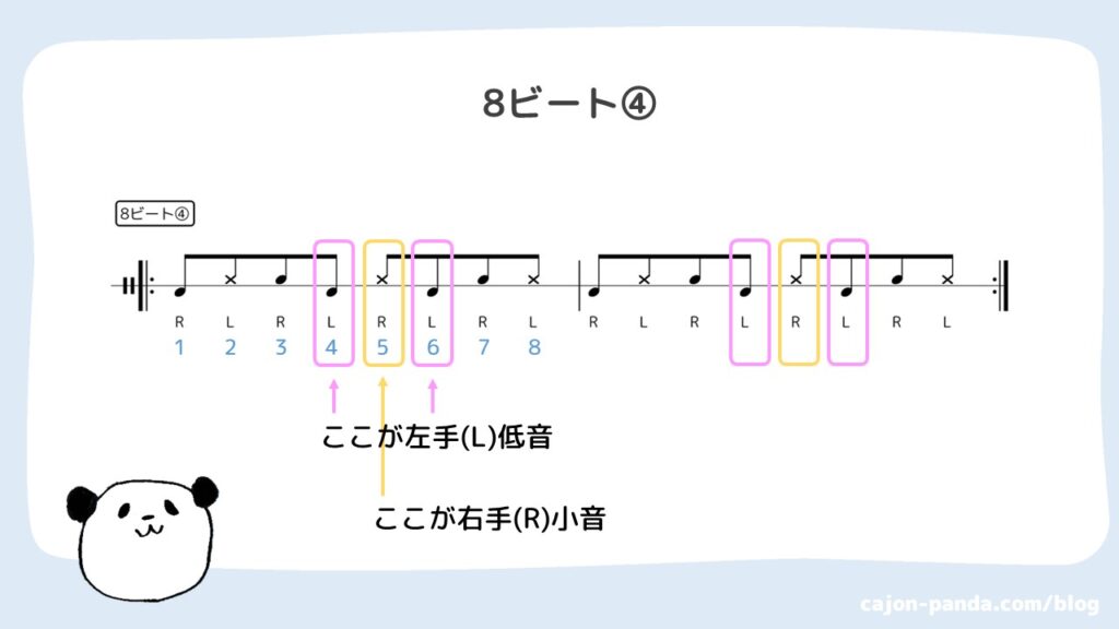 初心者向け】8ビート超定番4パターン〈レベル1〉 | ぱんだカホン学習帳